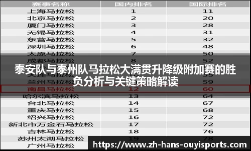 泰安队与泰州队马拉松大满贯升降级附加赛的胜负分析与关键策略解读